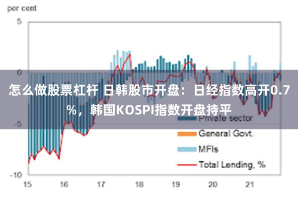 怎么做股票杠杆 日韩股市开盘：日经指数高开0.7%，韩国KOSPI指数开盘持平