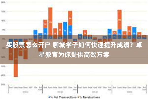 买股票怎么开户 聊城学子如何快速提升成绩？卓星教育为你提供高效方案