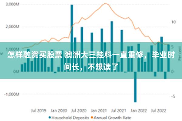 怎样融资买股票 澳洲大三挂科一直重修，毕业时间长，不想读了