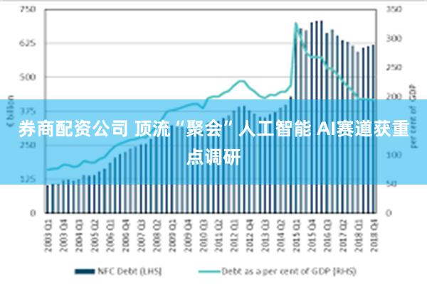 券商配资公司 顶流“聚会”人工智能 AI赛道获重点调研