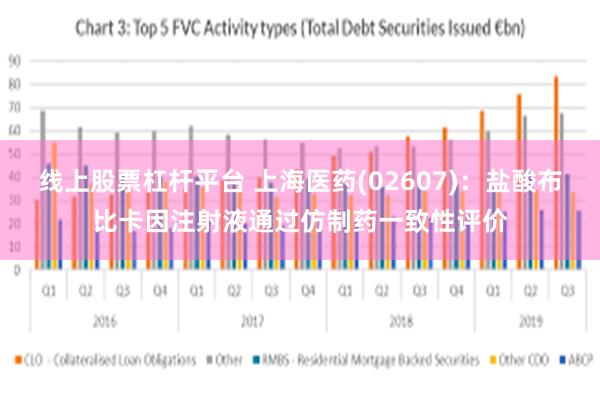 线上股票杠杆平台 上海医药(02607)：盐酸布比卡因注射液通过仿制药一致性评价