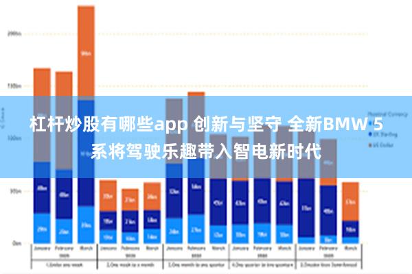 杠杆炒股有哪些app 创新与坚守 全新BMW 5系将驾驶乐趣带入智电新时代