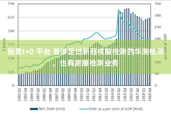 股票t+0 平台 曾涉足过新冠核酸检测的华测检测，也有房屋检测业务