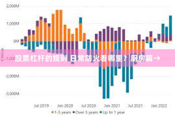 股票杠杆的规则 日常防火看哪里？厨房篇→