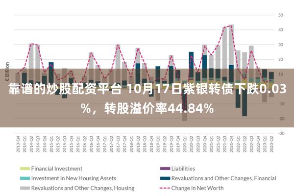 靠谱的炒股配资平台 10月17日紫银转债下跌0.03%，转股溢价率44.84%