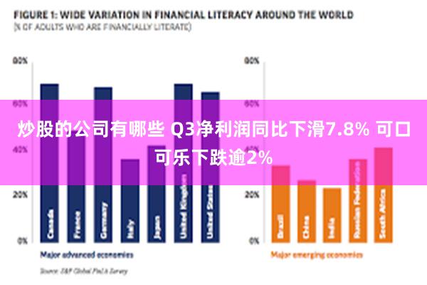 炒股的公司有哪些 Q3净利润同比下滑7.8% 可口可乐下跌逾2%