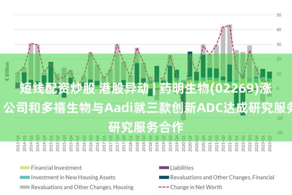 短线配资炒股 港股异动 | 药明生物(02269)涨超3% 公司和多禧生物与Aadi就三款创新ADC达成研究服务合作