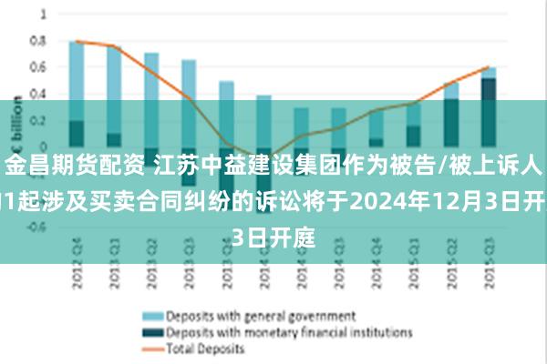 金昌期货配资 江苏中益建设集团作为被告/被上诉人的1起涉及买卖合同纠纷的诉讼将于2024年12月3日开庭