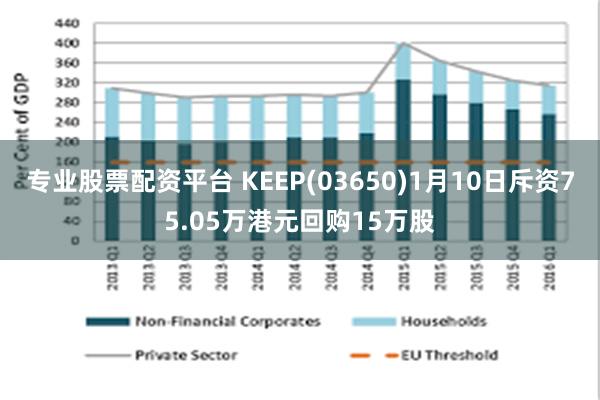 专业股票配资平台 KEEP(03650)1月10日斥资75.05万港元回购15万股