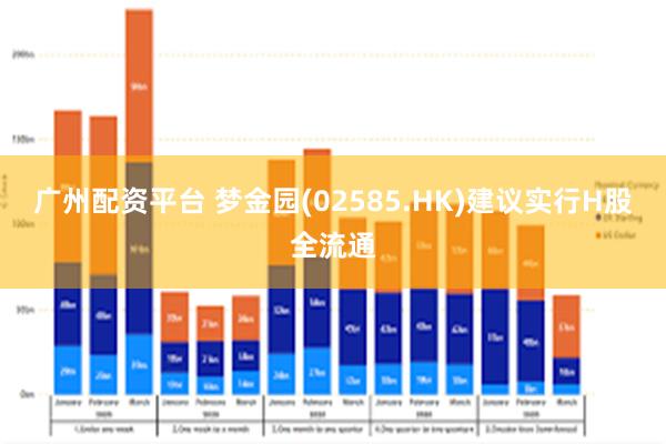 广州配资平台 梦金园(02585.HK)建议实行H股全流通