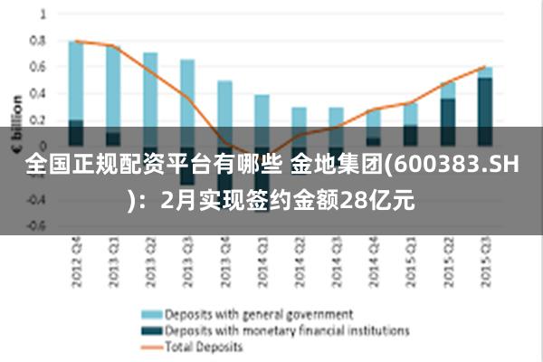 全国正规配资平台有哪些 金地集团(600383.SH)：2月实现签约金额28亿元